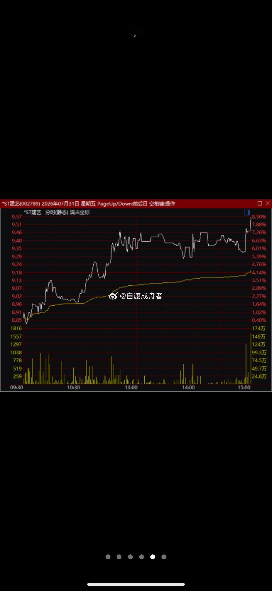 多股尾盘拉升！26只个股全天成交额超百亿元A股市场科技股迎来全面反弹，市场呈现普