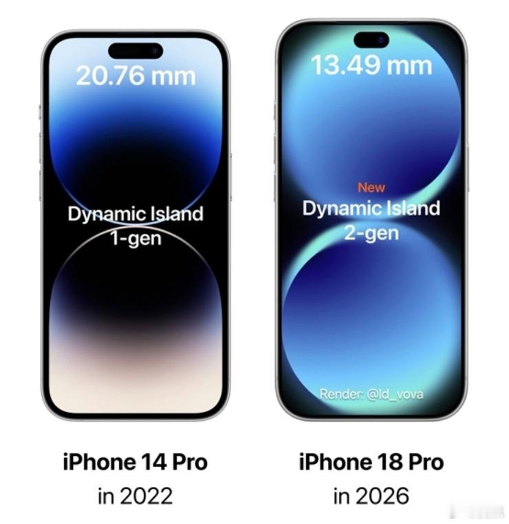 emmm…其实你们不觉得新手机这样更丑吗？曝iPhone18Pro首发第二代灵动