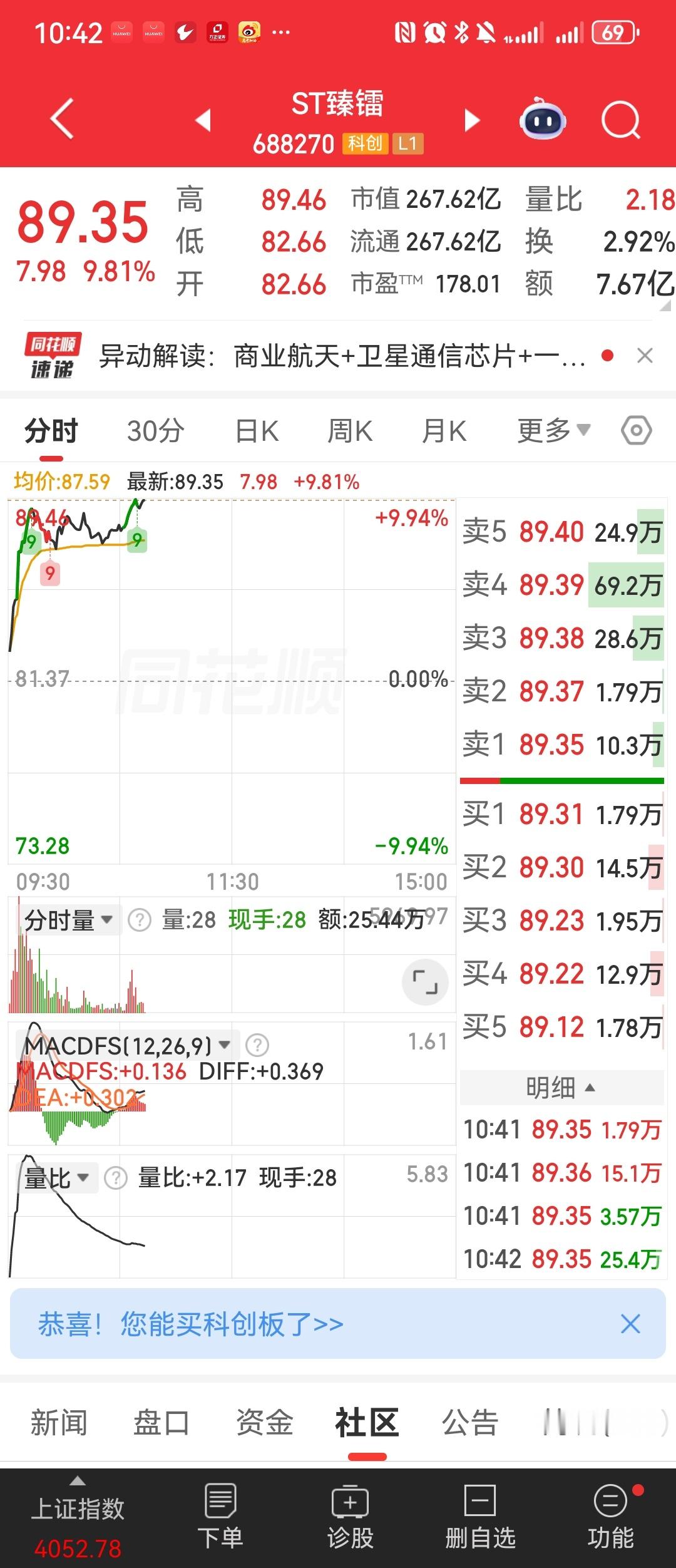 昨天提示臻镭科技，今天起飞了！祝贺🎉🎉🎉🎉 
