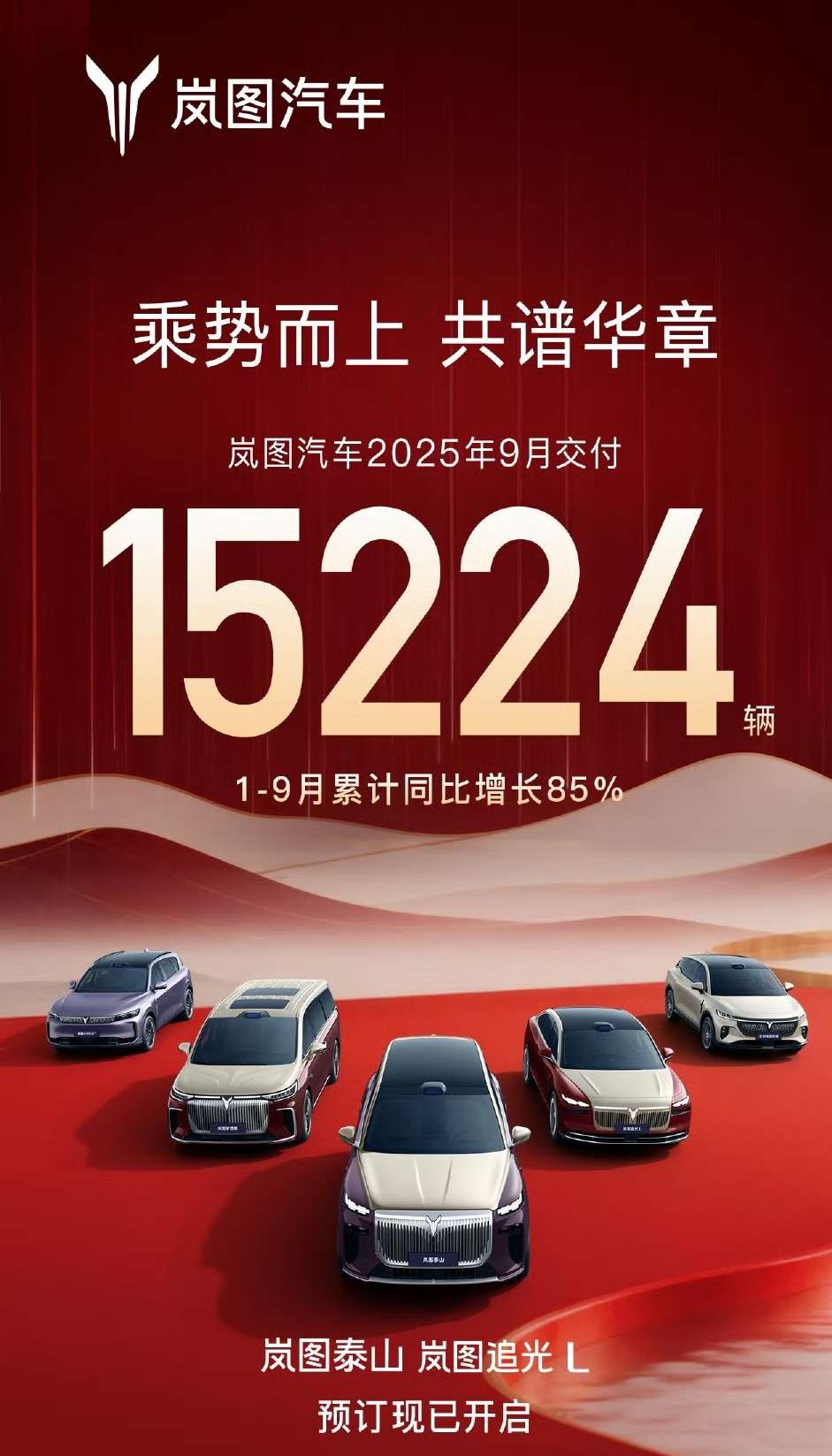 2025年9月交付15224辆，1-9月累计同比增长85%，新推出的岚图泰山和岚