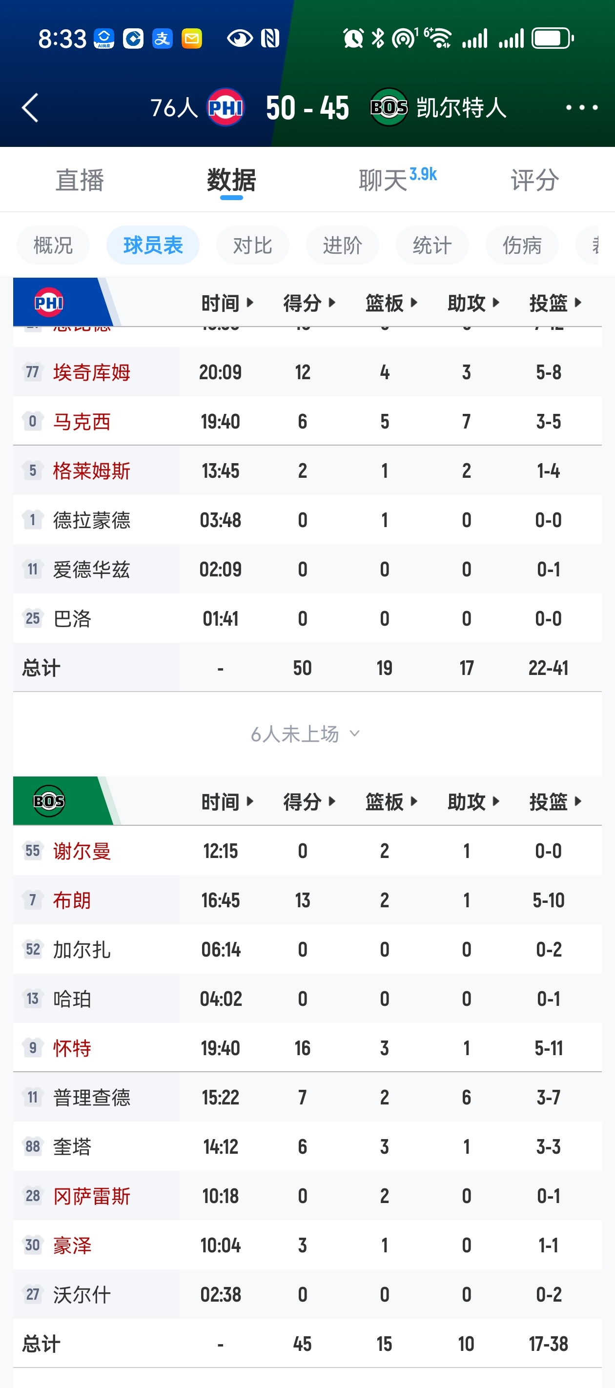 凯子首发3人得分挂零，居然才落后5分，牛哔nba吐槽大会塔图姆缺席抢七NBA