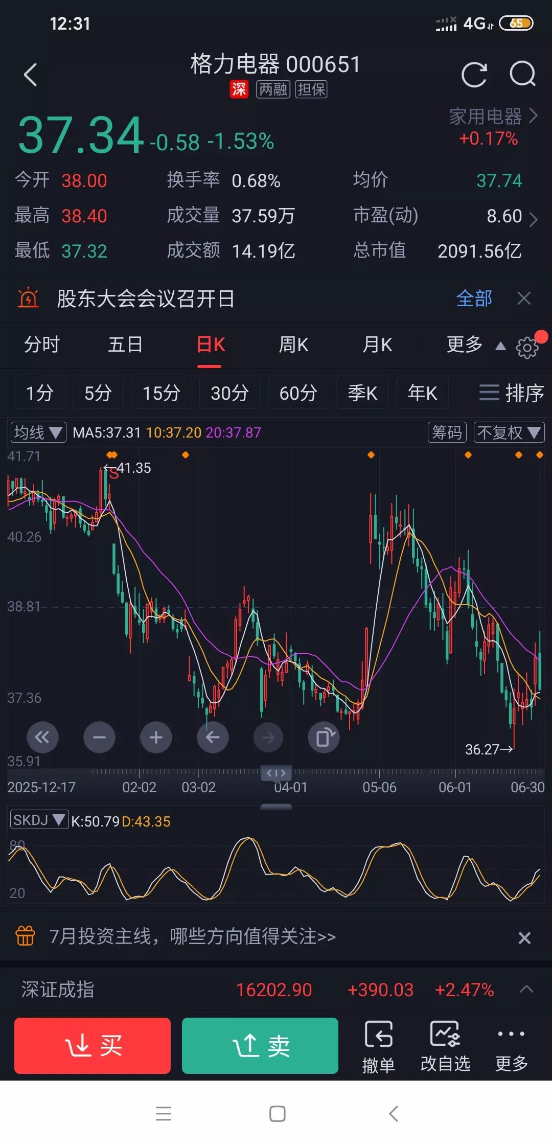 昨天低估值的医药白酒大涨，下一轮该到哪个低估板块?
 很大概率是家电板块，昨日低