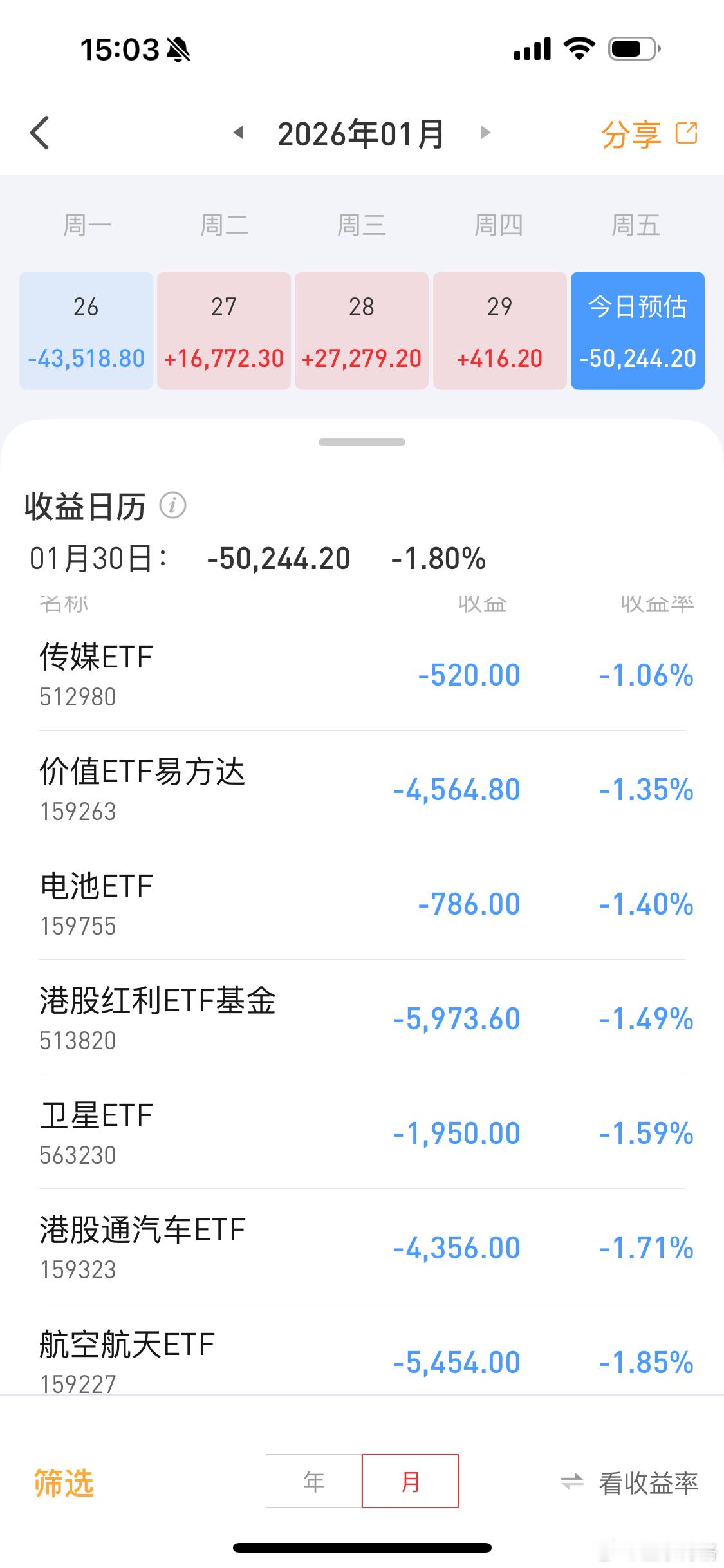 今日巨亏5万….太惨了，都亏了多少？基金望京博格与朋友们