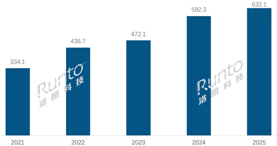 2025年中國學習平板賣了632萬臺：作業幫穩坐第一寶座 線上線下雙線發力