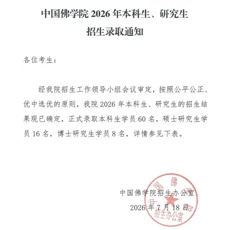 本科60名，硕士16名，博士8名！录取名单公布啦