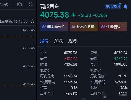 黄金空没有给到位置，下来4070想抢一波反弹险些成为虎口粮食，现在上来7075这