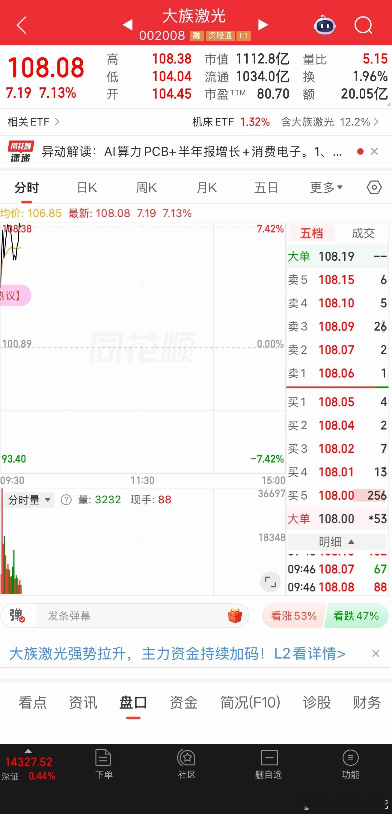 大族激光牛逼！今天会再来一个涨停板吗？在车上的老铁们可以继续格局