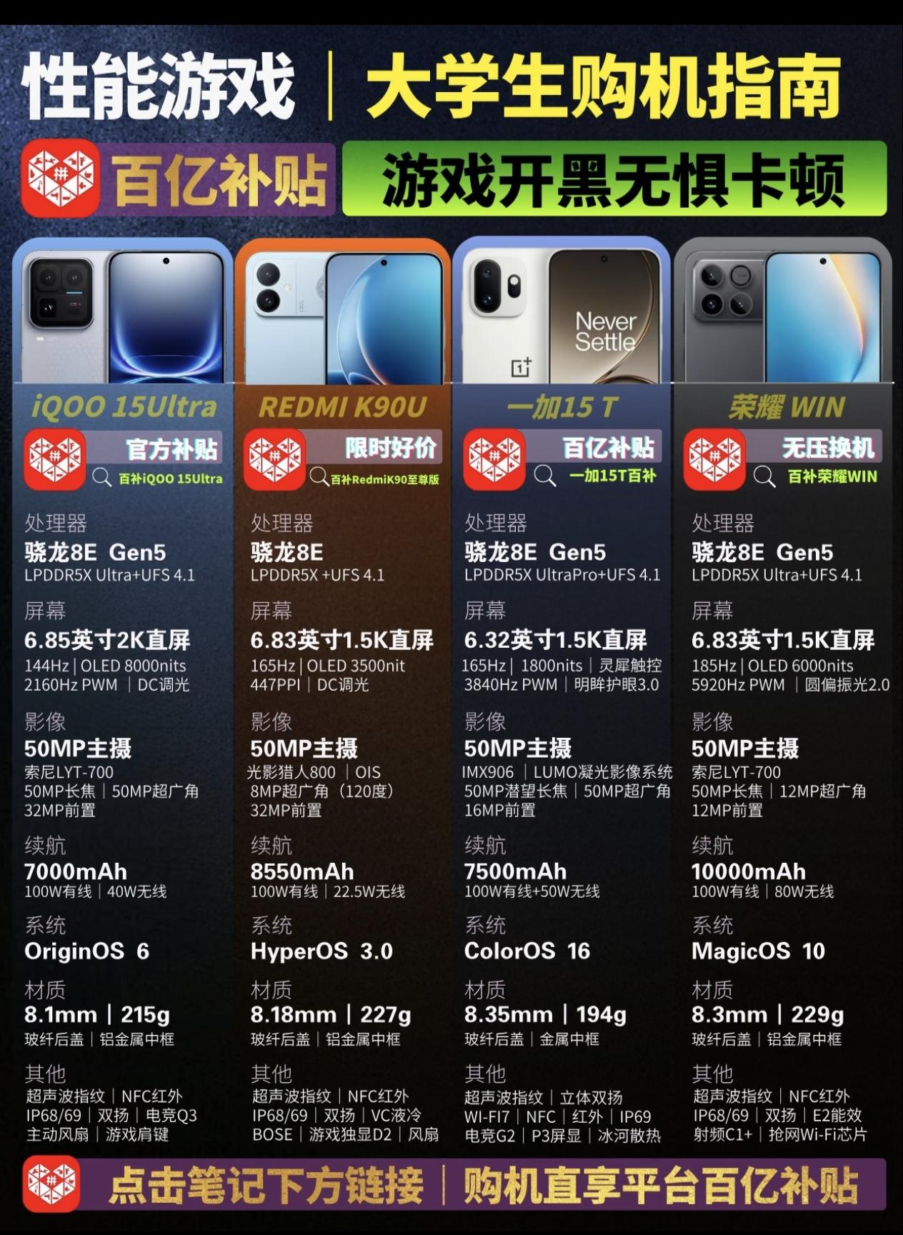 大学生想买性能机？别盯着那些花里胡哨的营销了，这次荣耀WIN才是真正的续航卷王，