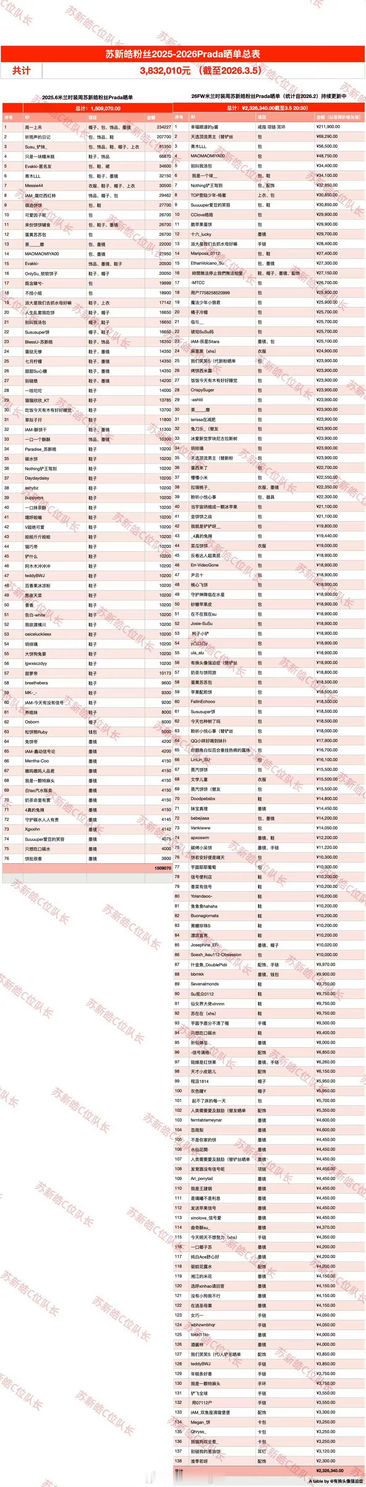 苏新皓代言被指集体退款品牌方为什么要在直播期间区别对待艺人，聊绘画思路唯独跳过苏