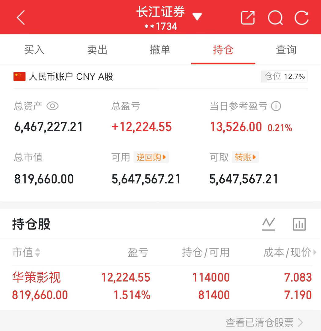 今天只加了仓 没开新仓