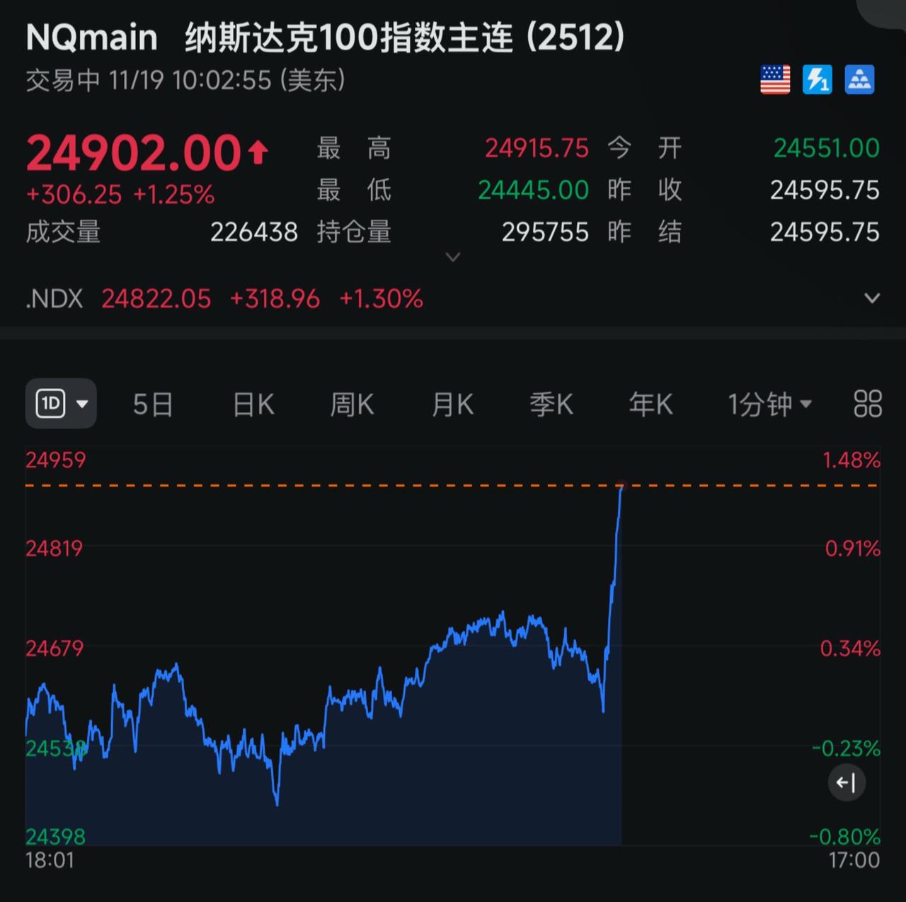 坚持到今夜不清仓？赌对达子财报救命稻草！市场 财经新闻 证券 游戏csgo
