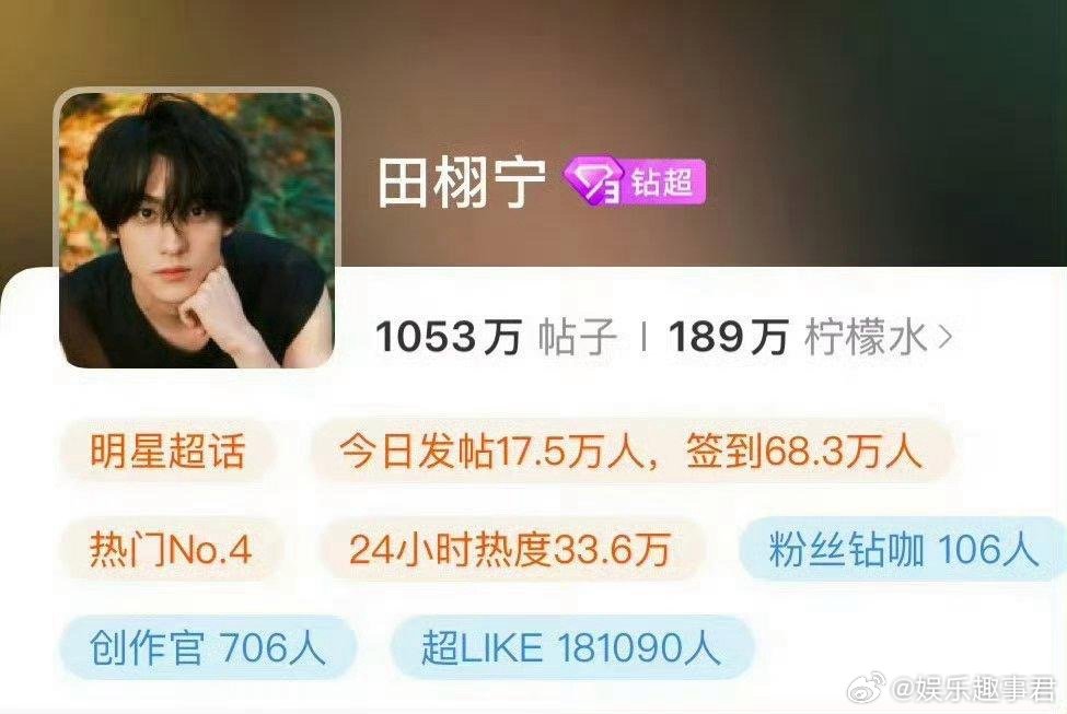 田栩宁超like狂飙18w+！49天闪电战刷新内娱纪录！单日涨幅王+增速天花板，