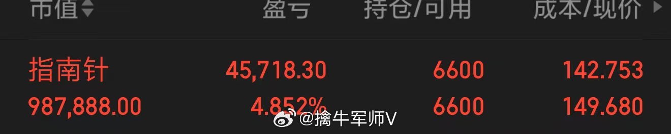 熬过利润回撤的起伏，终等来曲线向上的惊喜——耐心，是持仓最好的底气。 ​​​