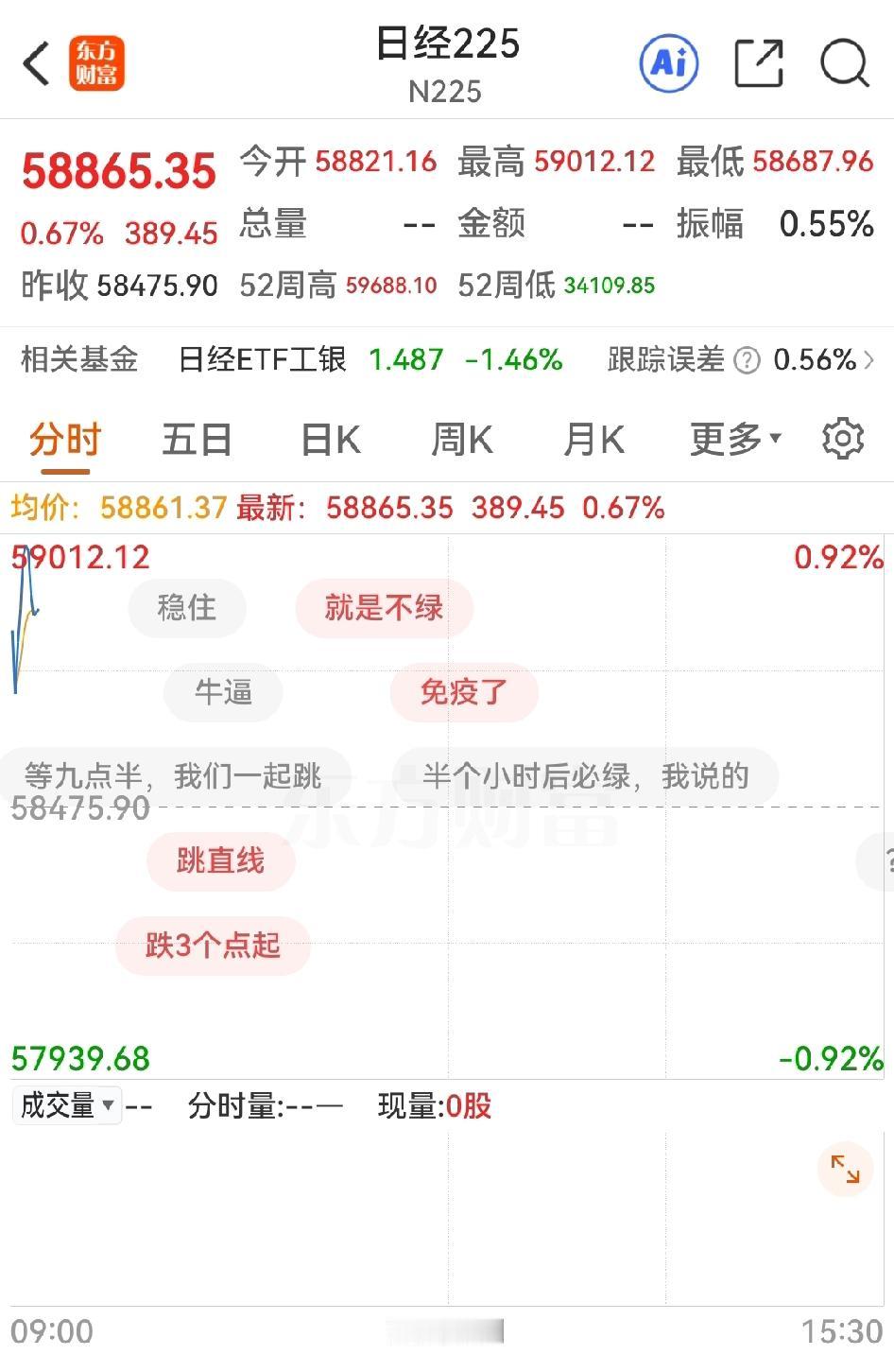 牛逼啊，日韩股市开盘，居然没有跌，疑似本啦棒啦已对美伊一天十八变的谈判和国际油价