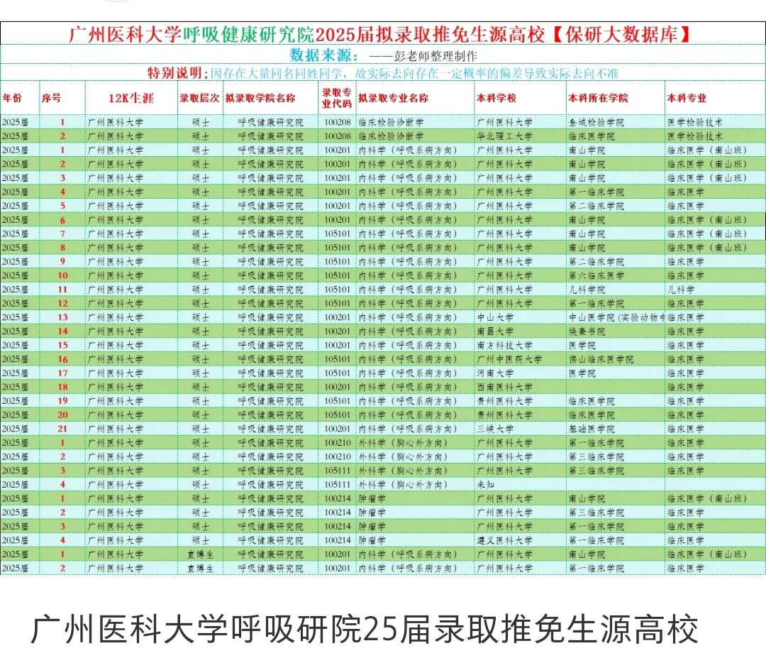 所以说真的有本科的时候选择广东厉害的院校学医，研究生的时候选择一般院校读研的学生