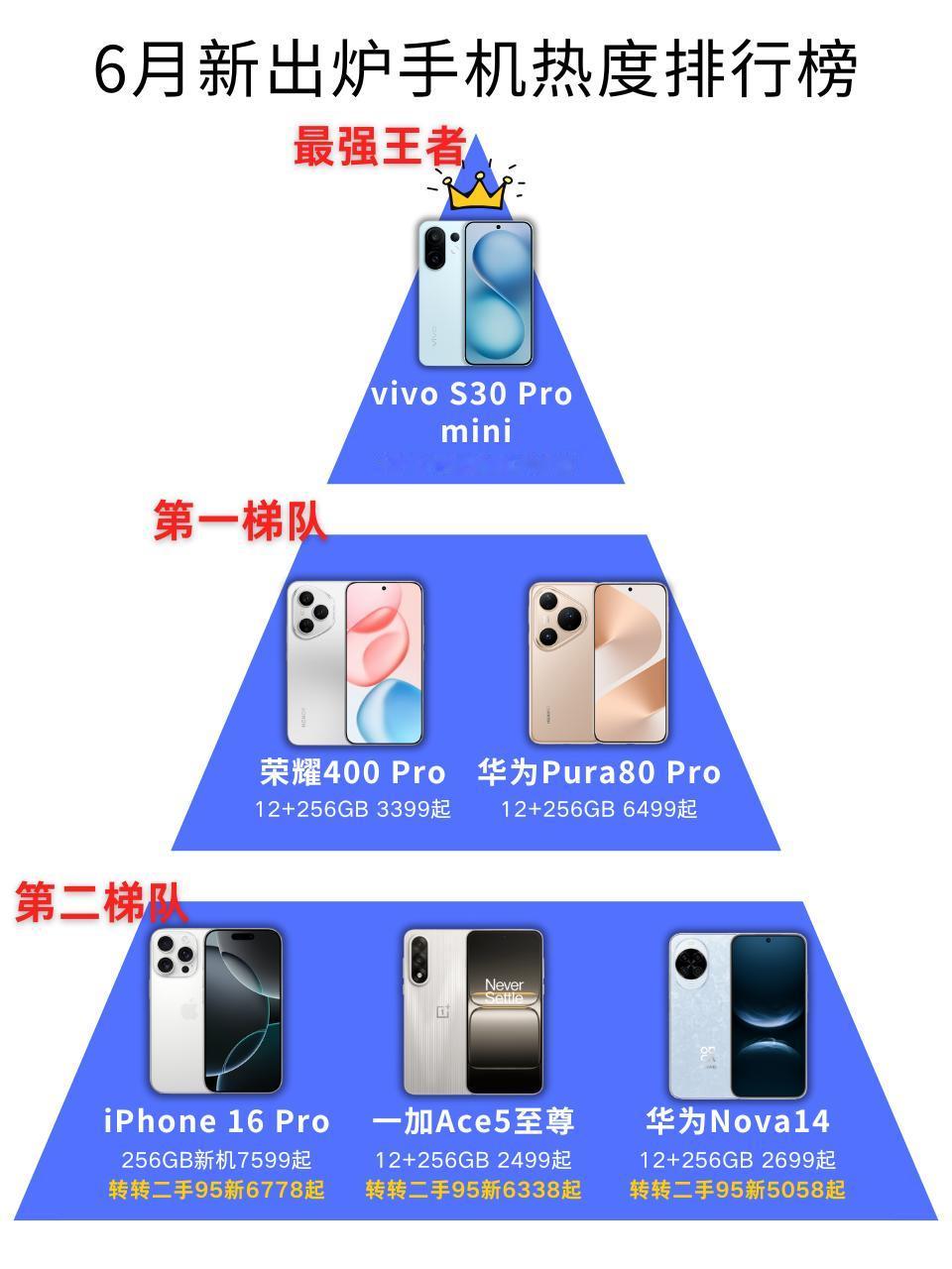 玩转数码 排行榜 手机排行榜 手机