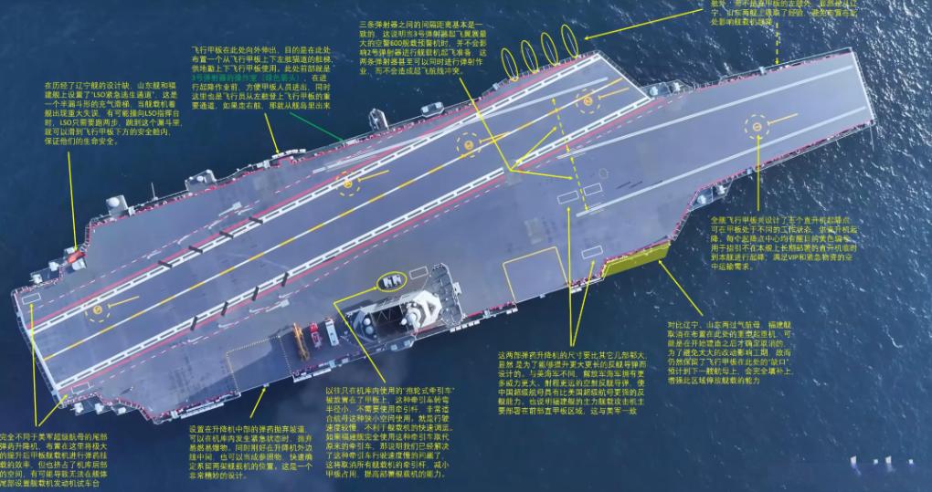 福建舰的斜角甲板设计确实存在这个问题！这回 CNN 真没说错，在舰载机调动上阵会