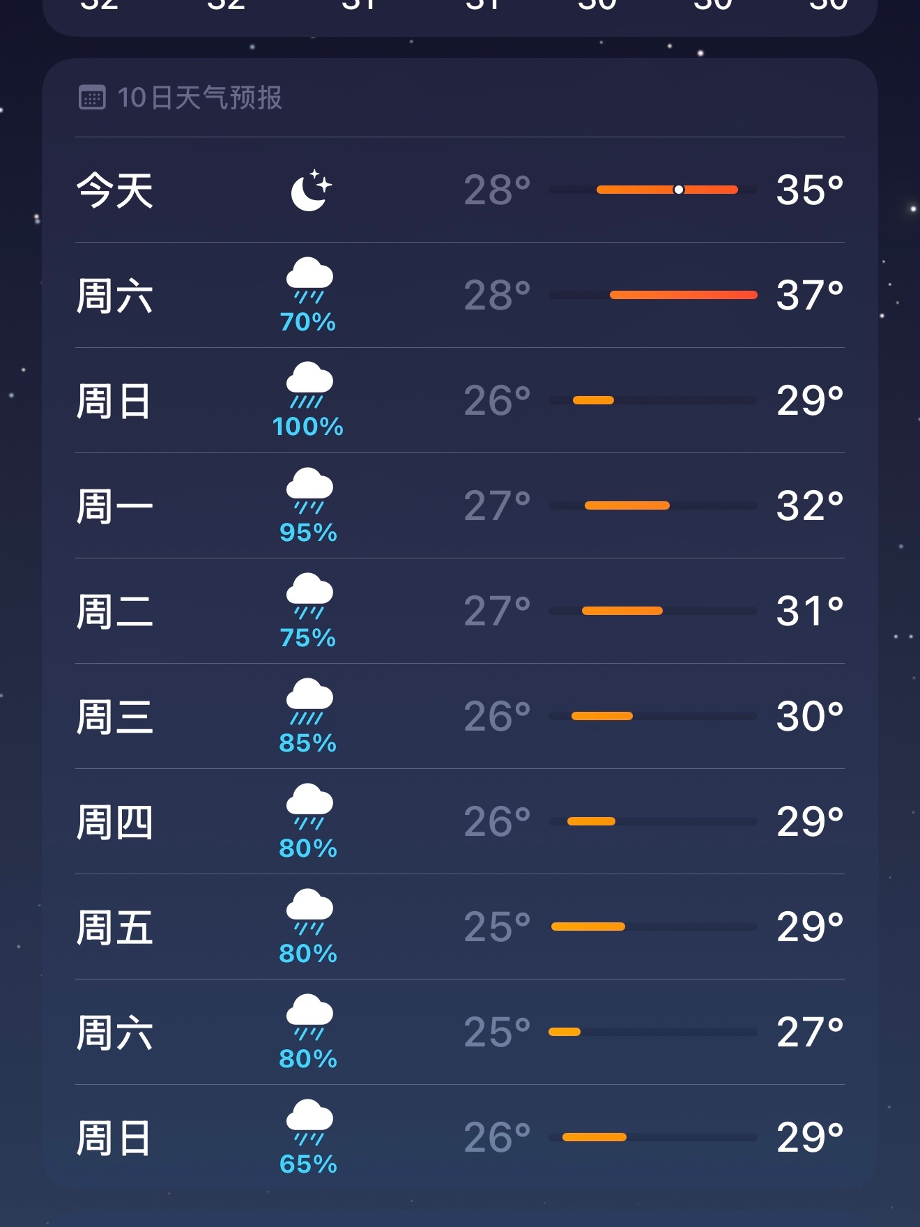 努力开始营业之 —— 广州明天又要来台风今天是最后一个晴天 我马上出去拍了个广州
