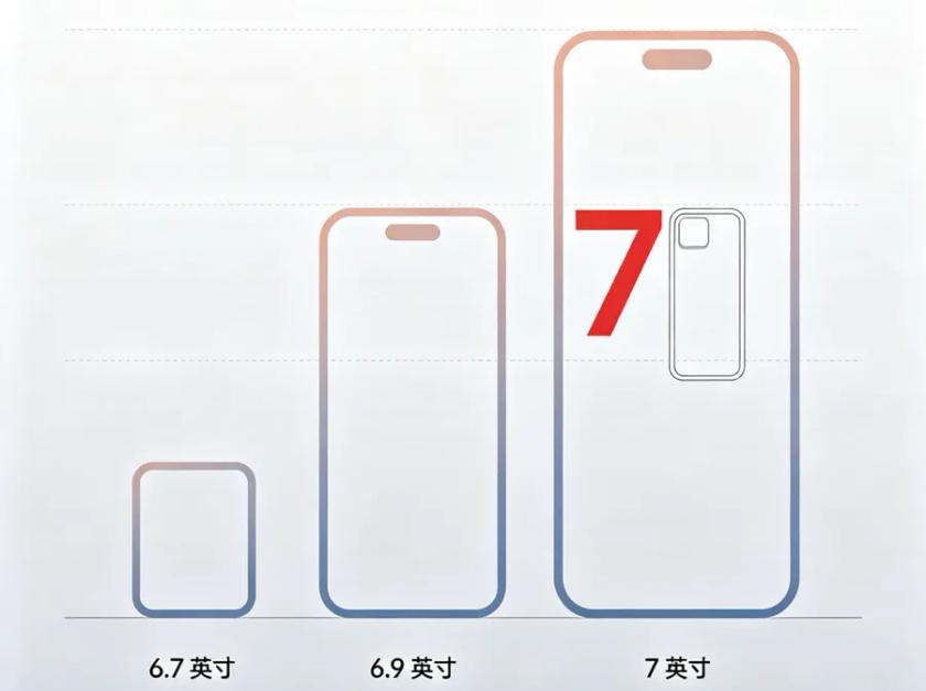 果粉们注意了！今天这波爆料有点狠：iPhone 20 Pro Max 可能要上 