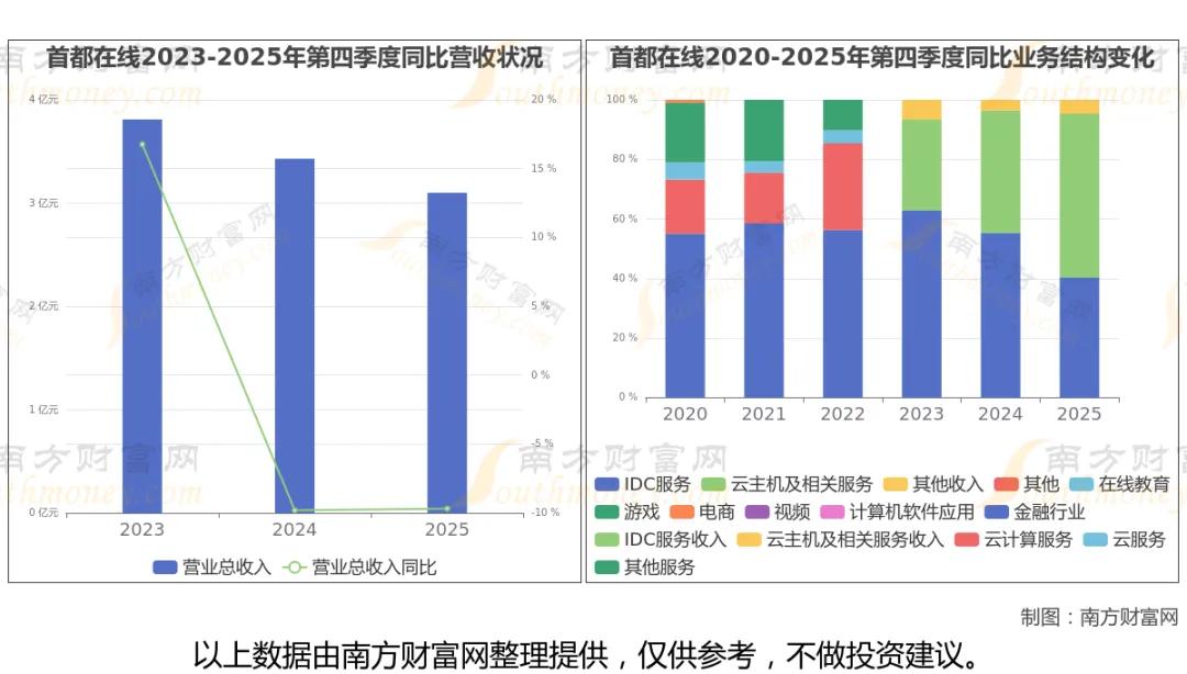 英伟达GTC引爆量子计算！8大核心受益龙头全梳理
 
英伟达GTC大会聚焦AI与