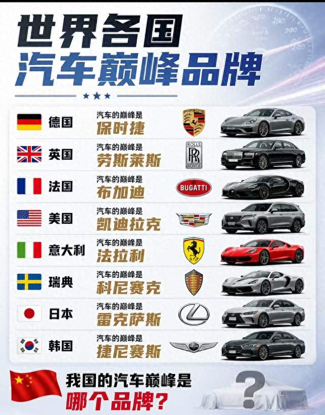 各国汽车天花板品牌盘点，德国保时捷，英国劳斯莱斯