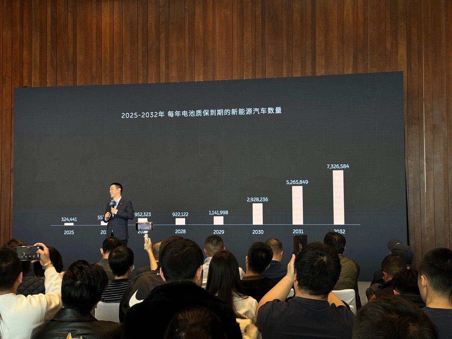 接下来几年，电动车电池质保到期的数量，以及更换电池的价格。你们的车还有几年？  