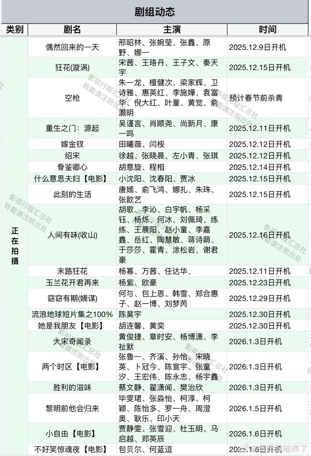 剧组动态 偶然回来的一天 邢昭林、张婉莹、张鑫、原野、娜一狂花（漩涡）宋茜、王珞