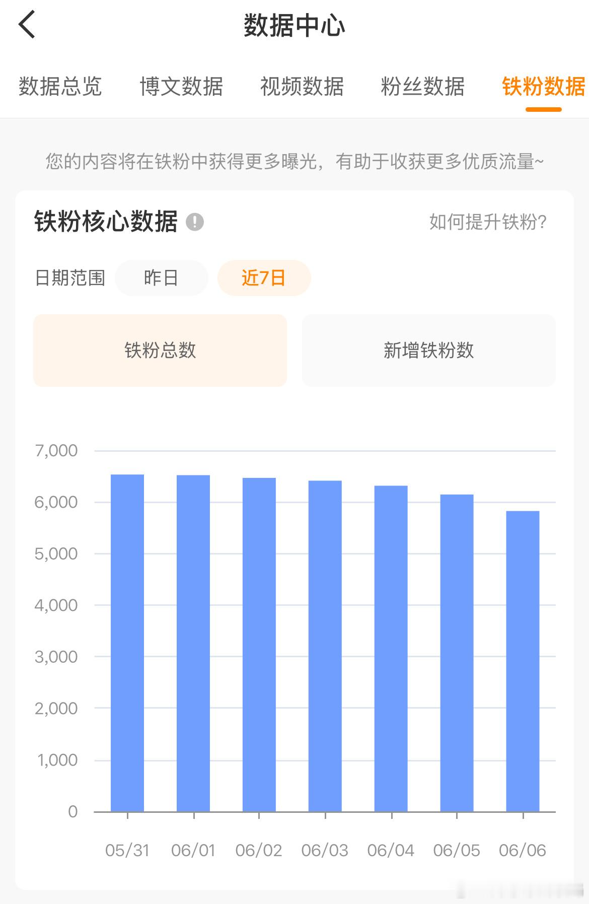 好心痛 一掉就是几百。。 