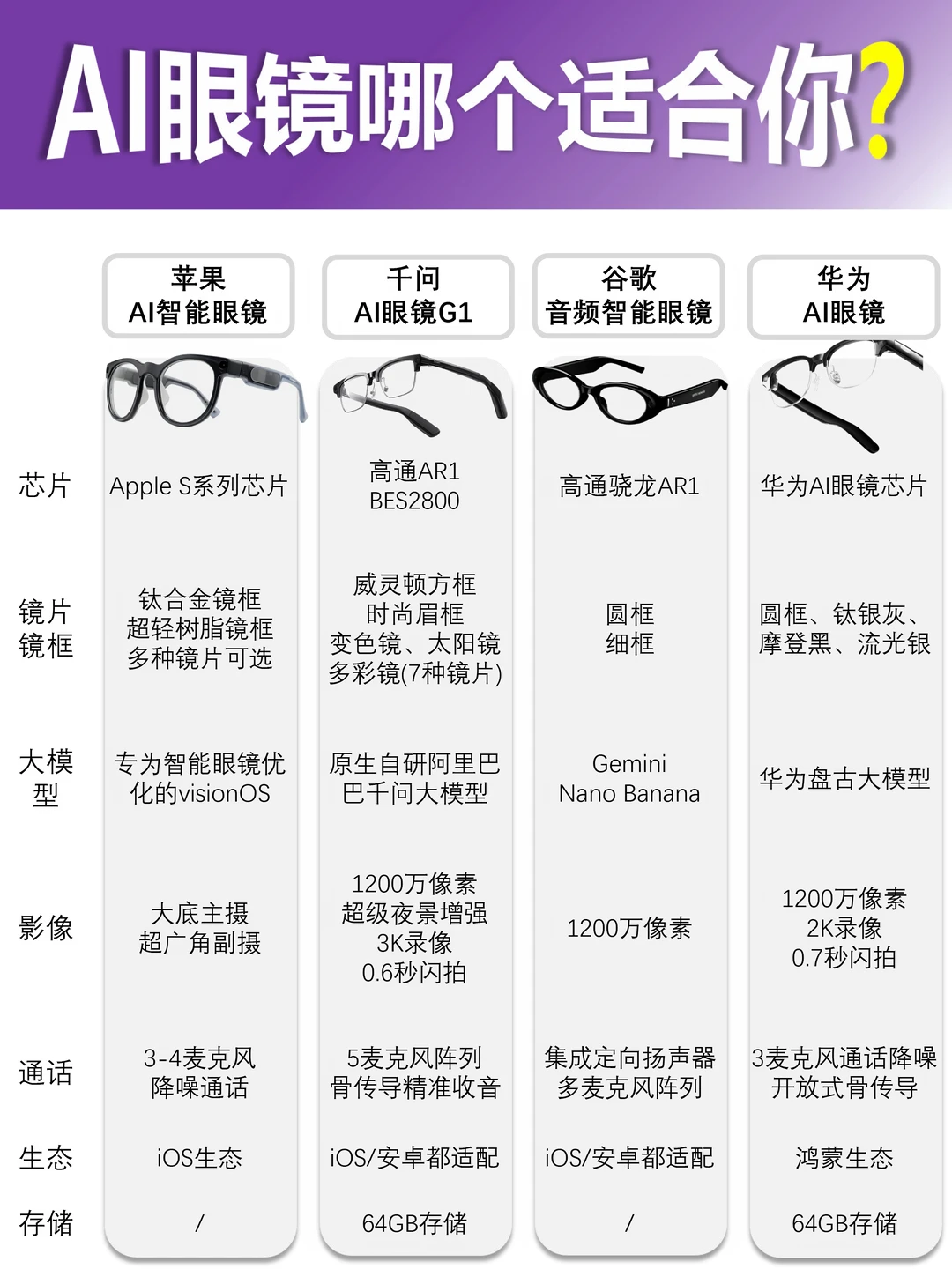 国内外一线AI眼镜产品区别，看看哪个适合你