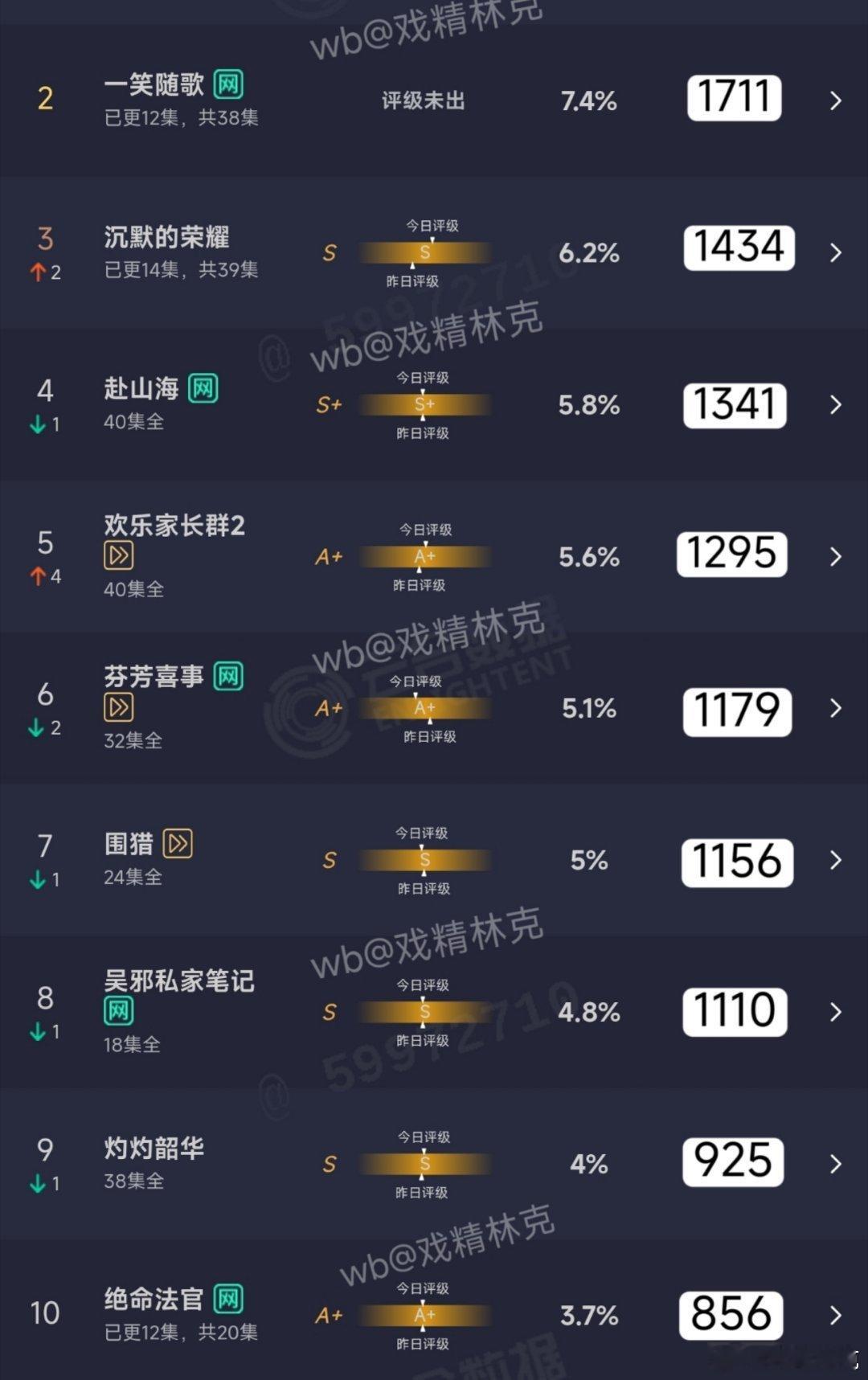 10.05云合估算 ​​​
