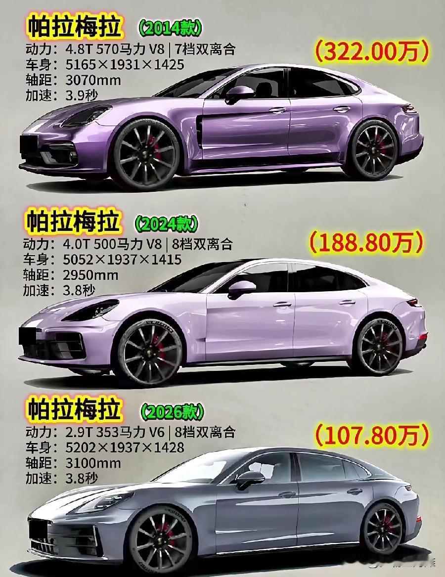 为什么帕拉梅拉越来越便宜了，从原先的300多万到现在的一百多万！
发动机从原本的