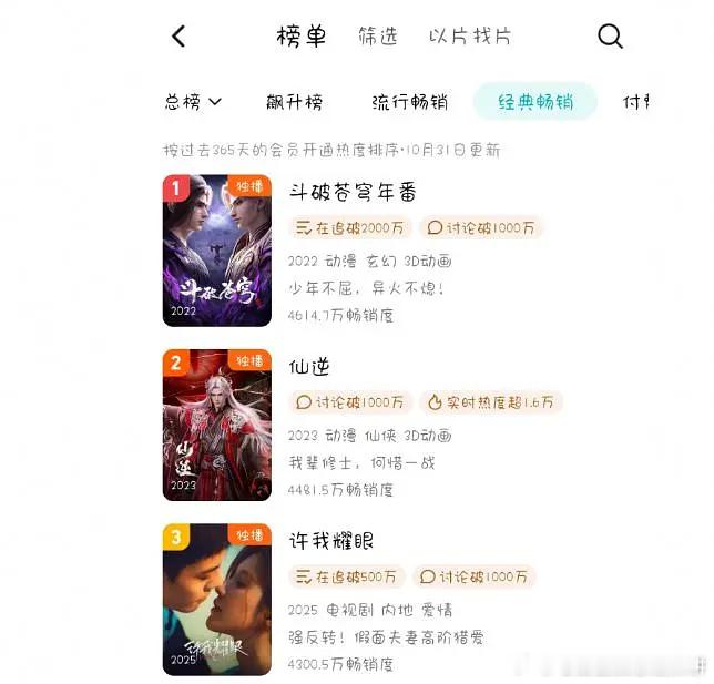 赵露思许我耀眼35天拉新年榜破4300W了，女频史冠！现代剧史冠！这部是腾讯拉新