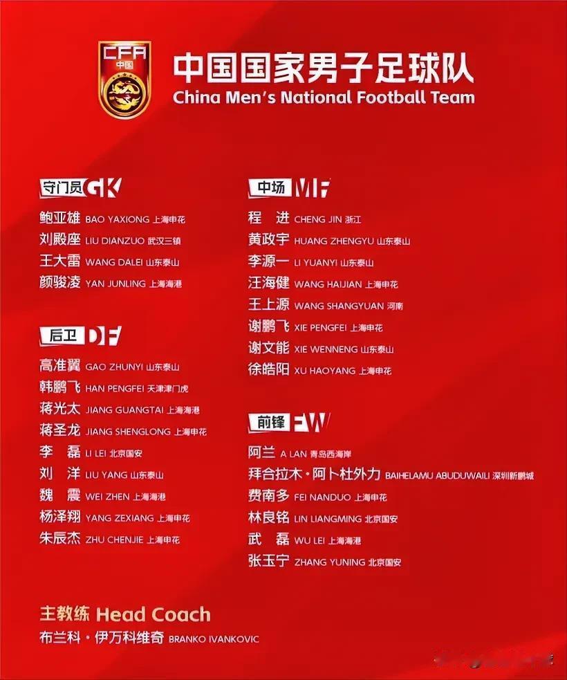 1. 鲍亚雄
最后肯定不会带四名门将去，必定会淘汰一名，前三位是铁打不动的，只有