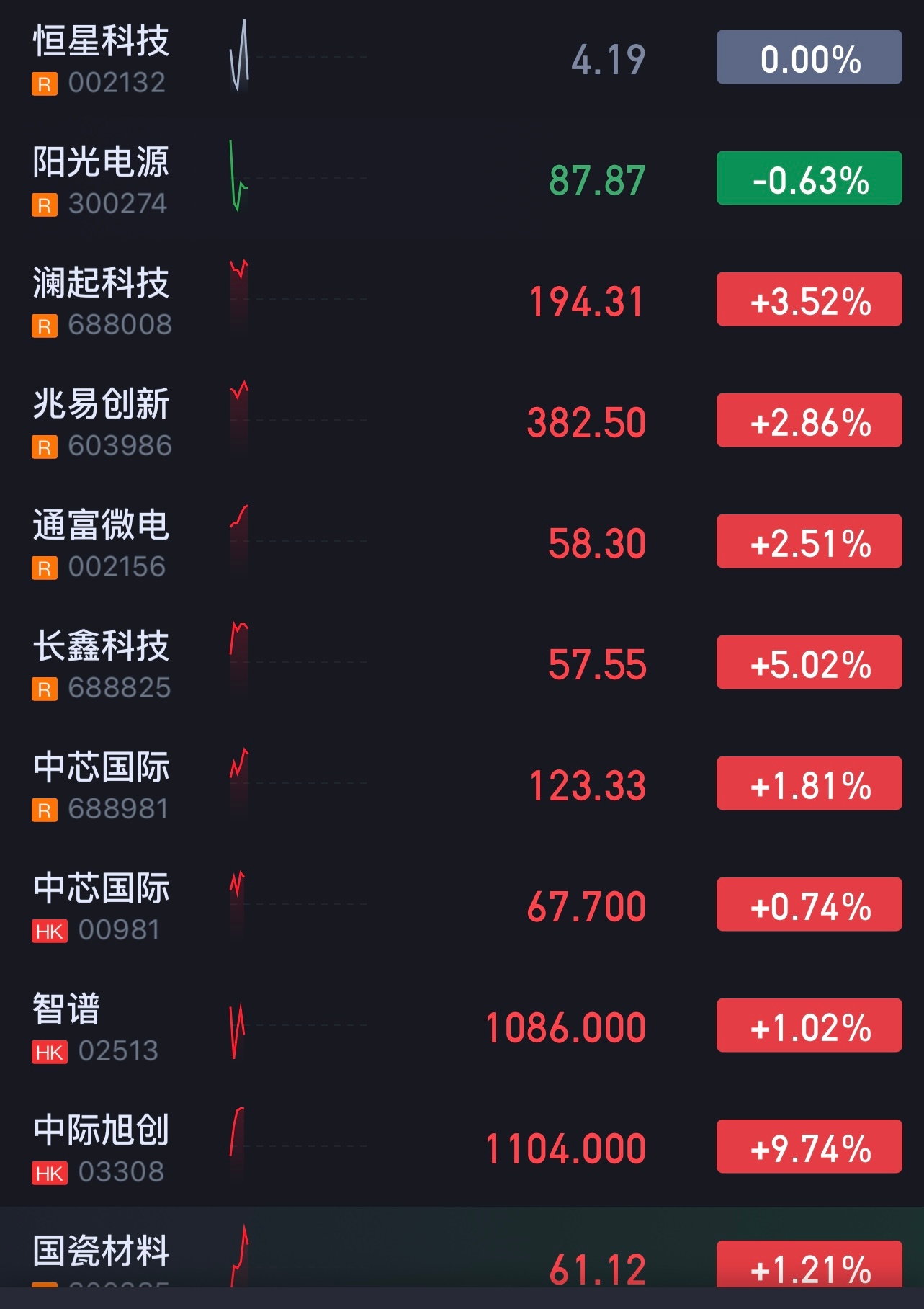 这波能走多久呢[并不简单] ​​​