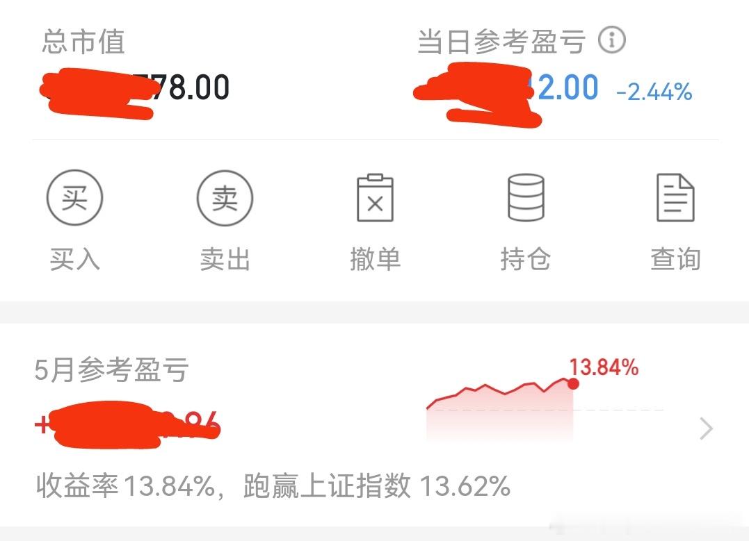 今天早盘开始，账户亏损2个多点。心里都知道了，昨天大涨。今天基本难操作，还好昨天