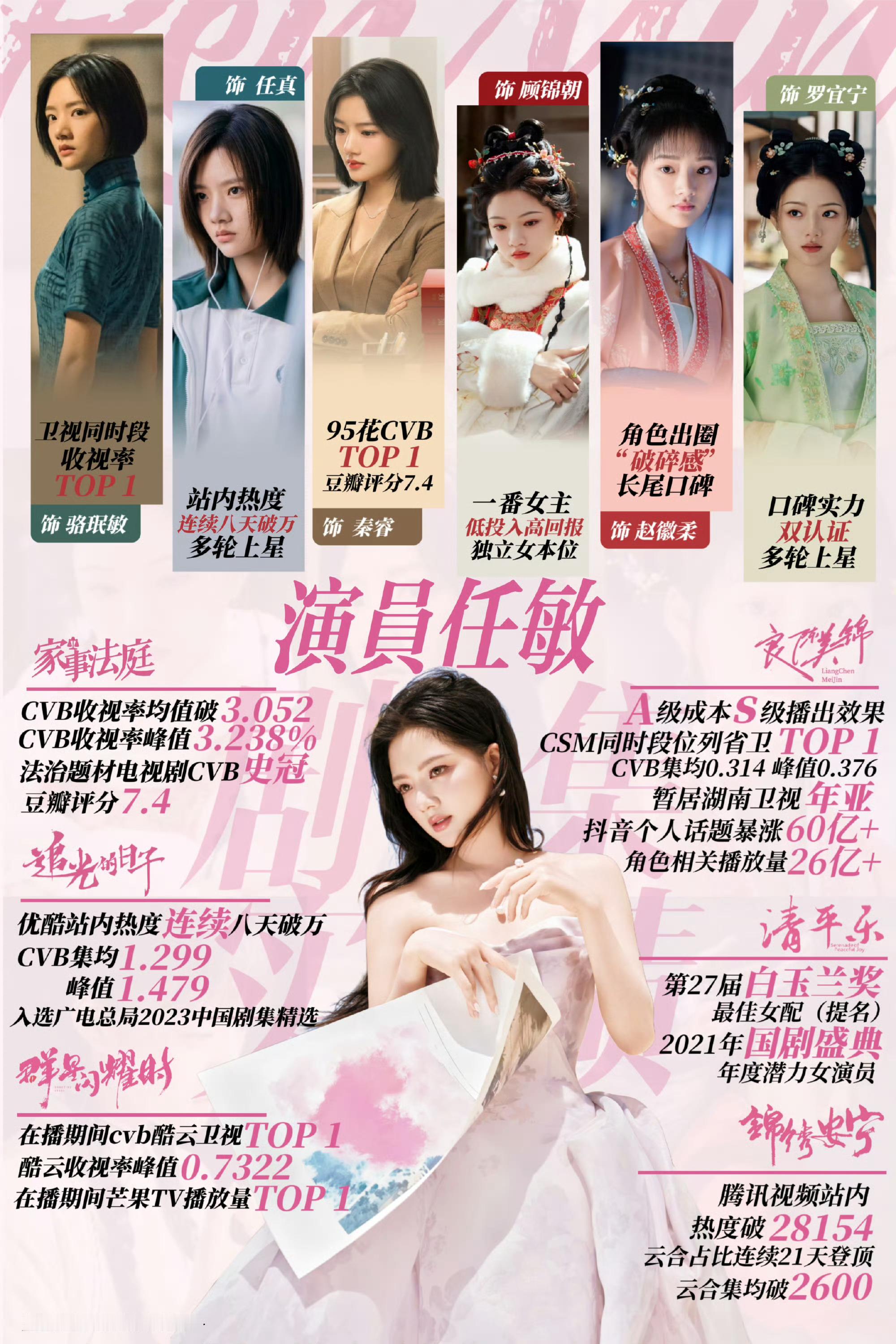 光线三小花任敏、章若楠、孙千，各有各的美感，手里资源配置都不差，但三人都不算流量