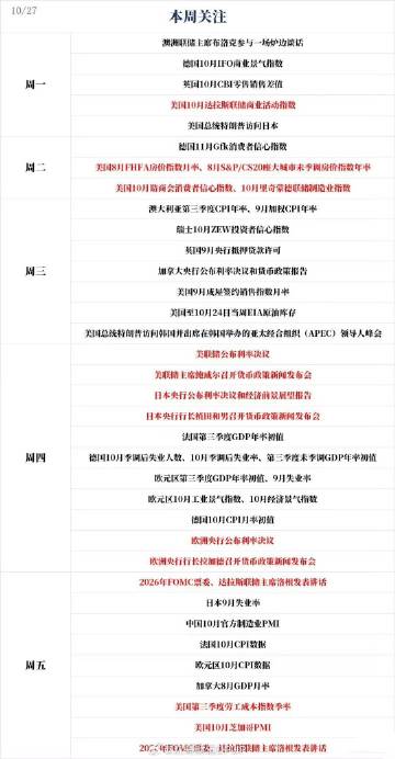 比特币在上周温和的CPI数据后保持在114K以上，同时超过3亿美金的加...