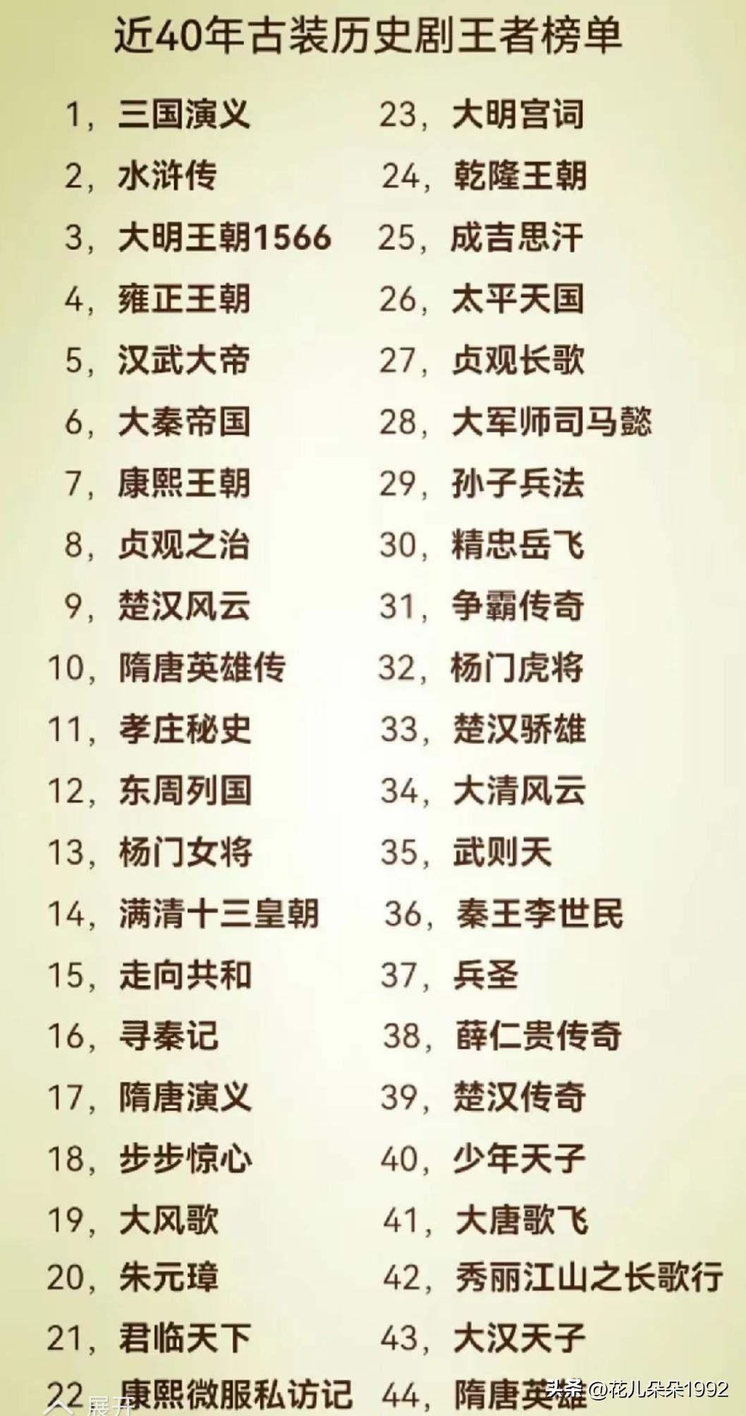 这44部历史古装剧，你看过几部？