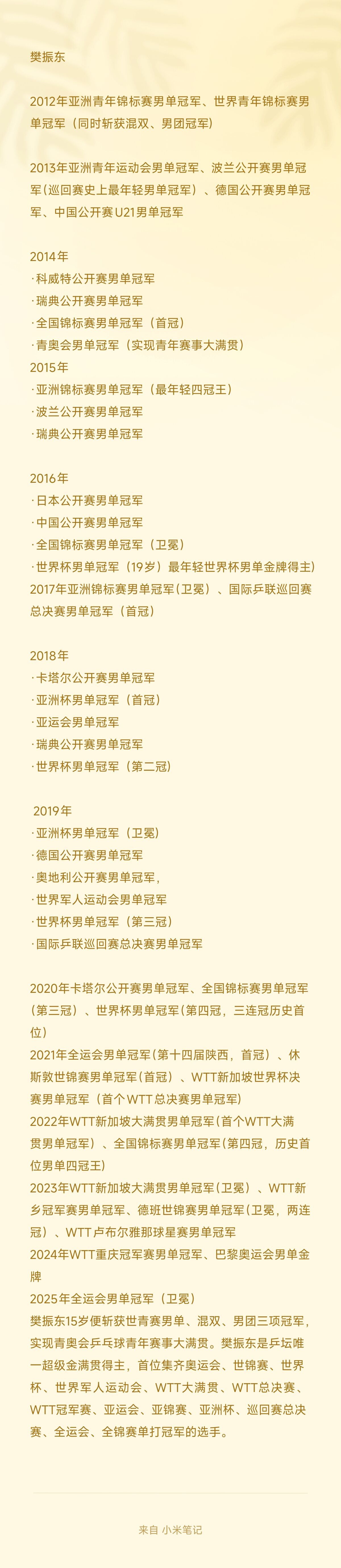 何为拔尖？看看樊振东一路走来的成绩与历程。 
