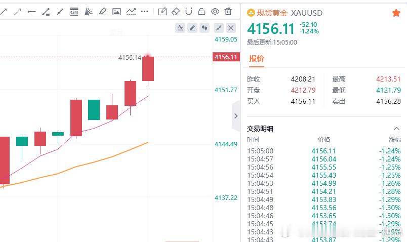 200点！恭喜大家，继续看涨，大家可以二次减仓了，稳健第一财金汇眼k线王-唐总黄
