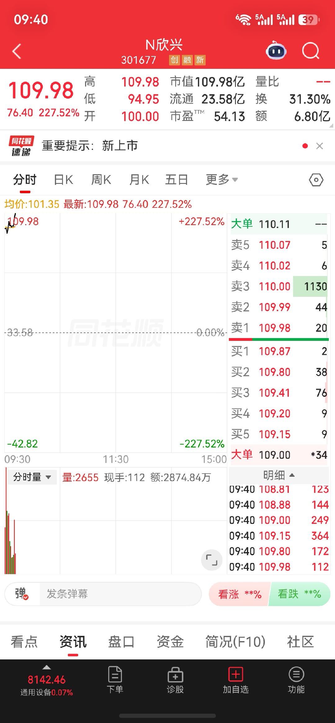 $N欣兴 301677$小仓位试试水 