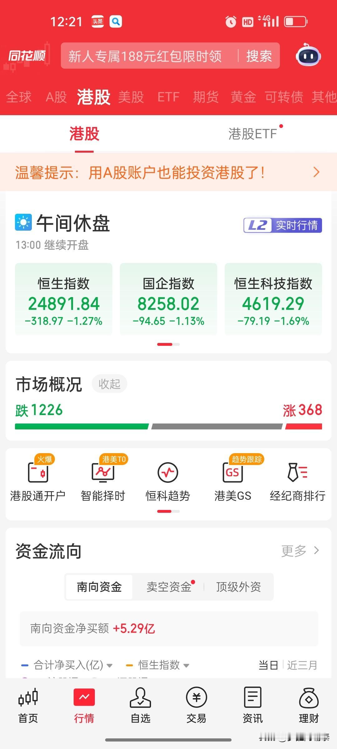 7月24日港股午盘：恒生科技跌1.69%，半导体方向继续承压

港股上午跟随外围