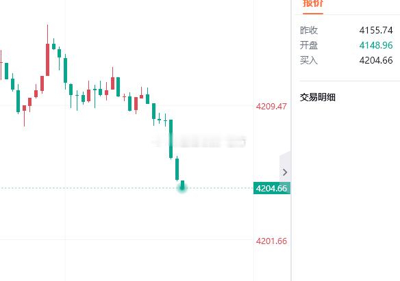 漂亮的小回落，晚间先送给大家60点利润