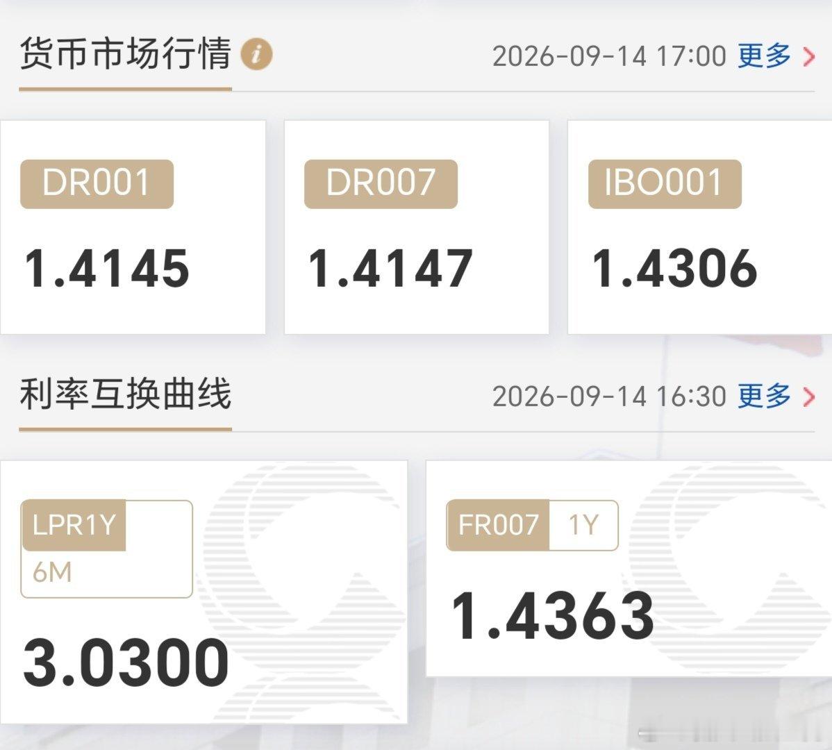FDR和DR区别简单说，DR是“原材料”利率，FDR是拿它加工出的“定盘价”，两