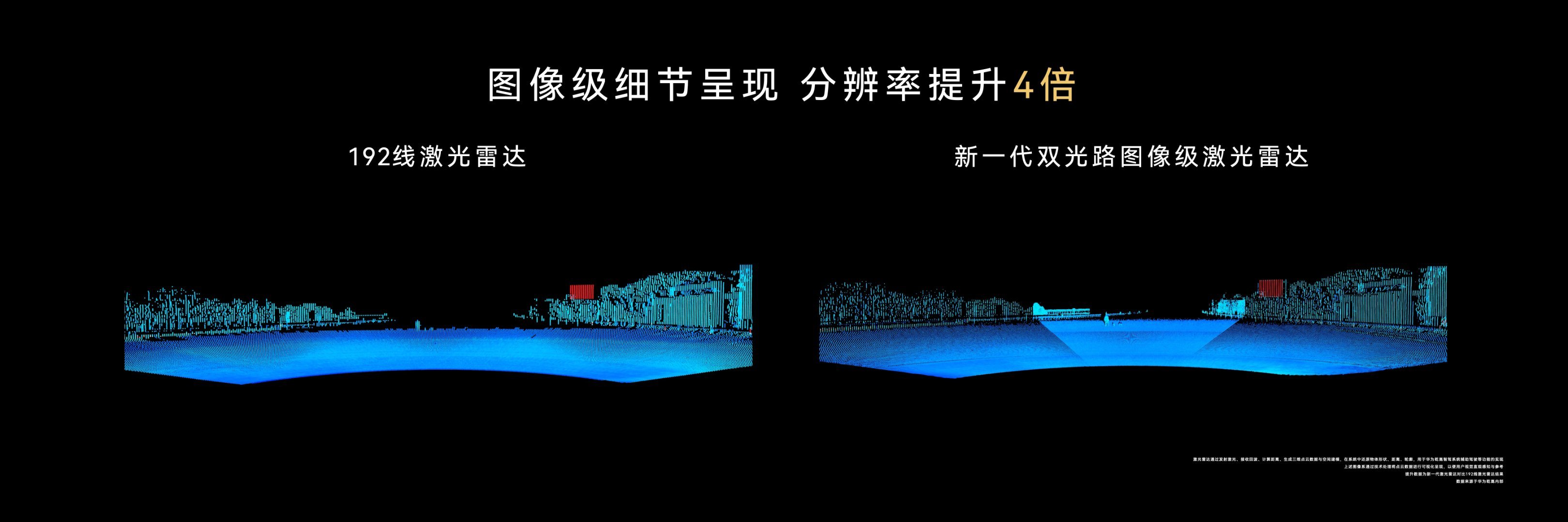想起了那四个字：遥遥领先尊界首搭双光路图像级激光雷达 尊界S800首发搭载全球量
