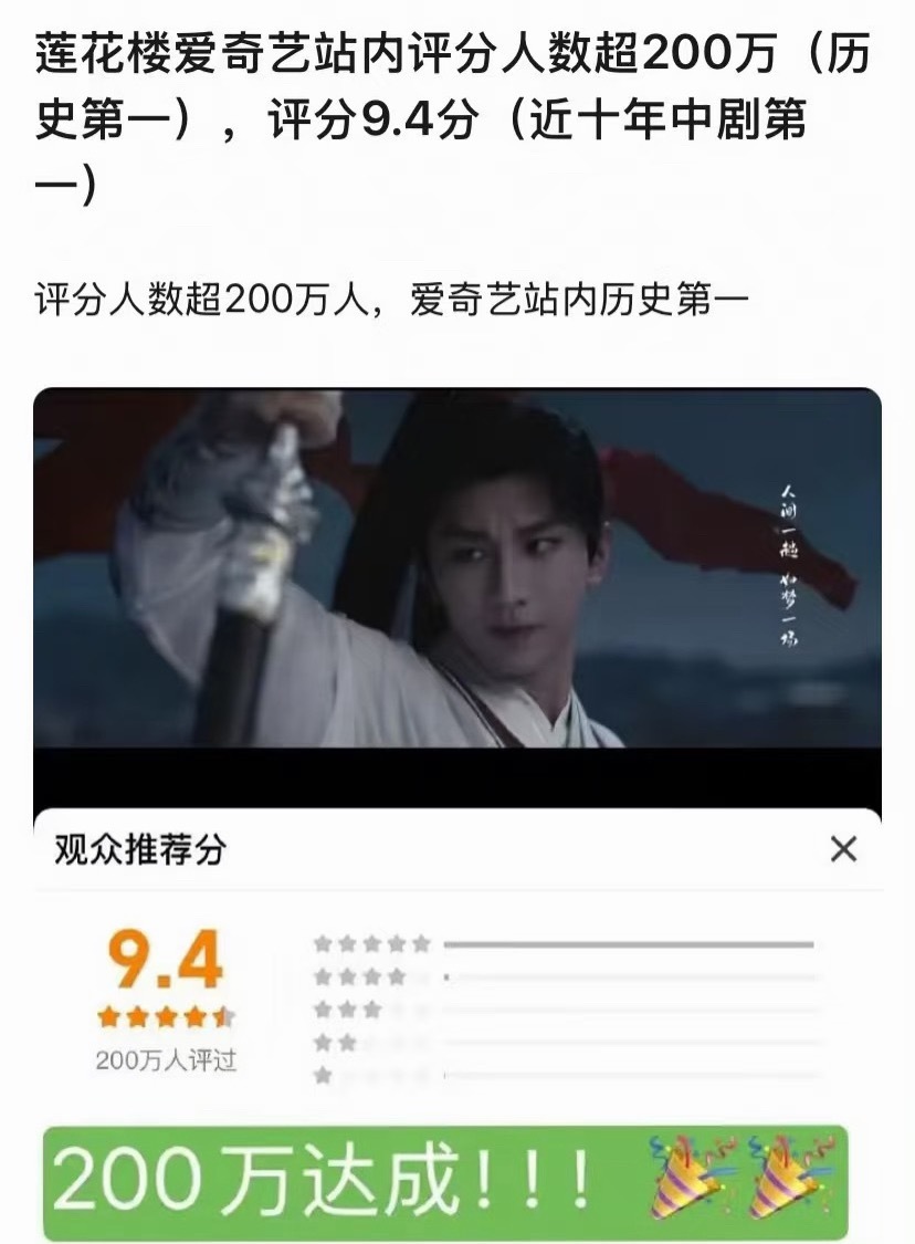 成毅莲花楼爱奇艺站内评分人数超200万人 ​​​
