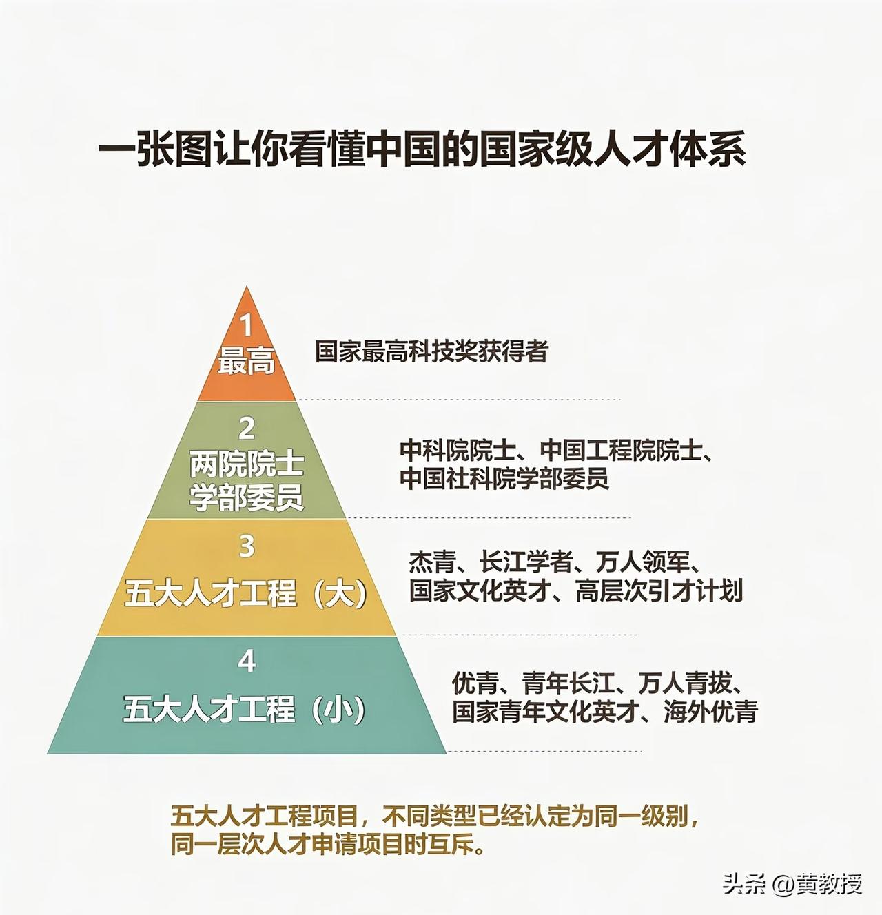 一张图看懂什么是国家级人才