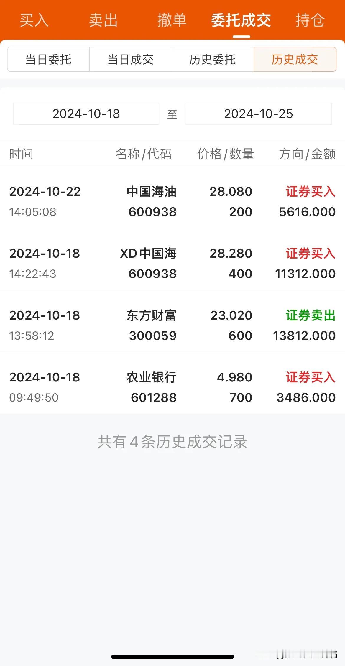 中国海油最近一直跌📉跌，
我是30多冲进去的，还搞成了重仓位。至今还是绿的。又