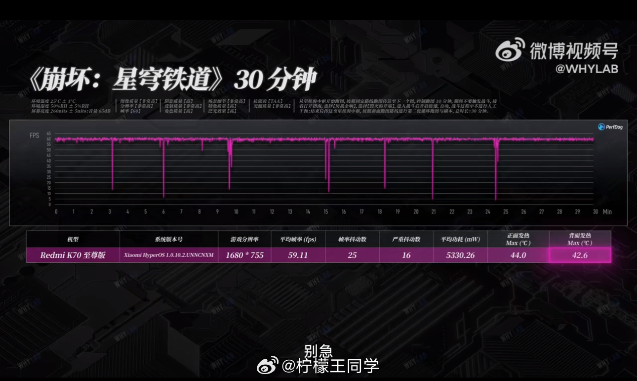 今天Redmi K70至尊版的性能测评解禁了，看了一下WHYLAB的测试，结果意