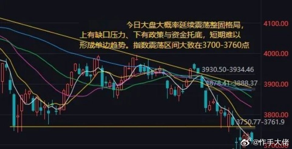 昨日A股早盘冲高回落，三大指数集体收绿，创业板指领跌，市场呈现明显的结构分化。 